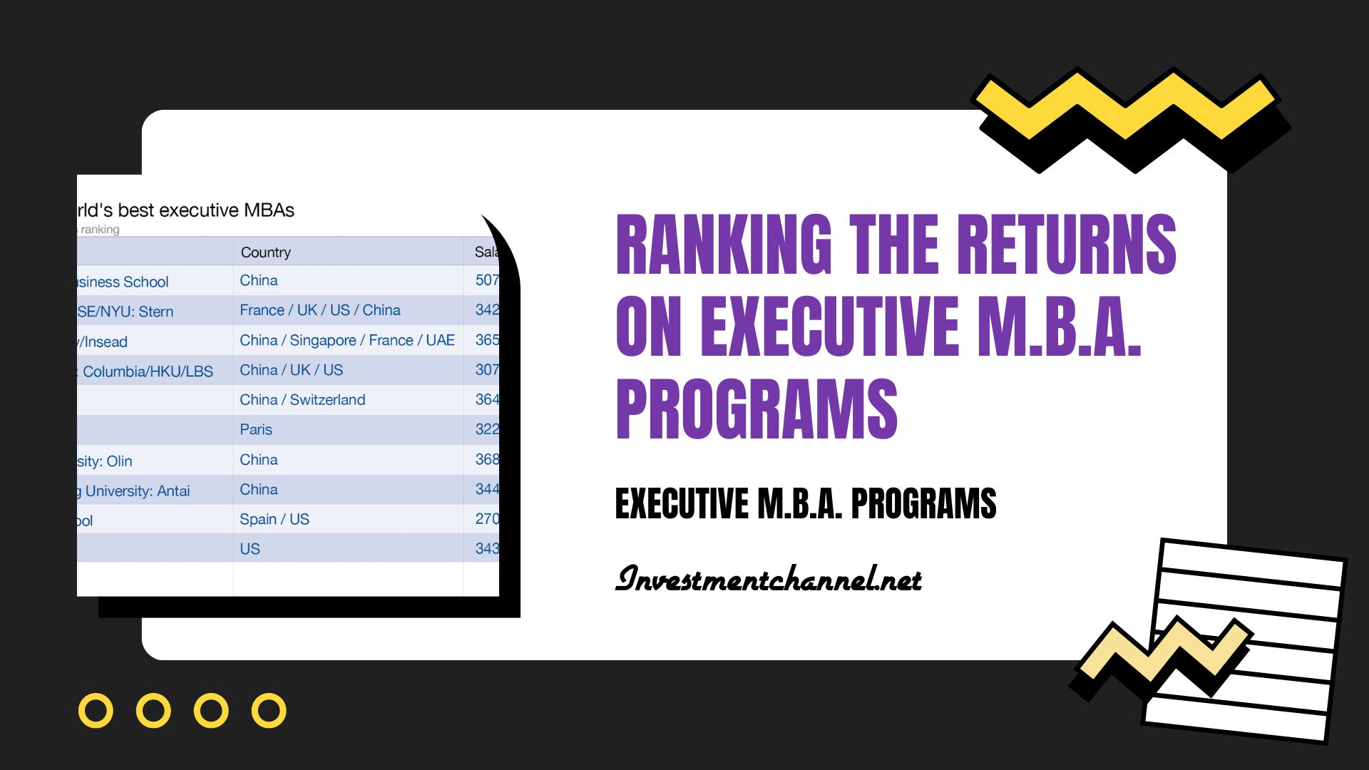 Ranking the Returns on Executive M.B.A. Programs