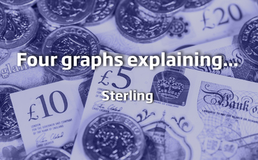 Four Graphs explaining sterling