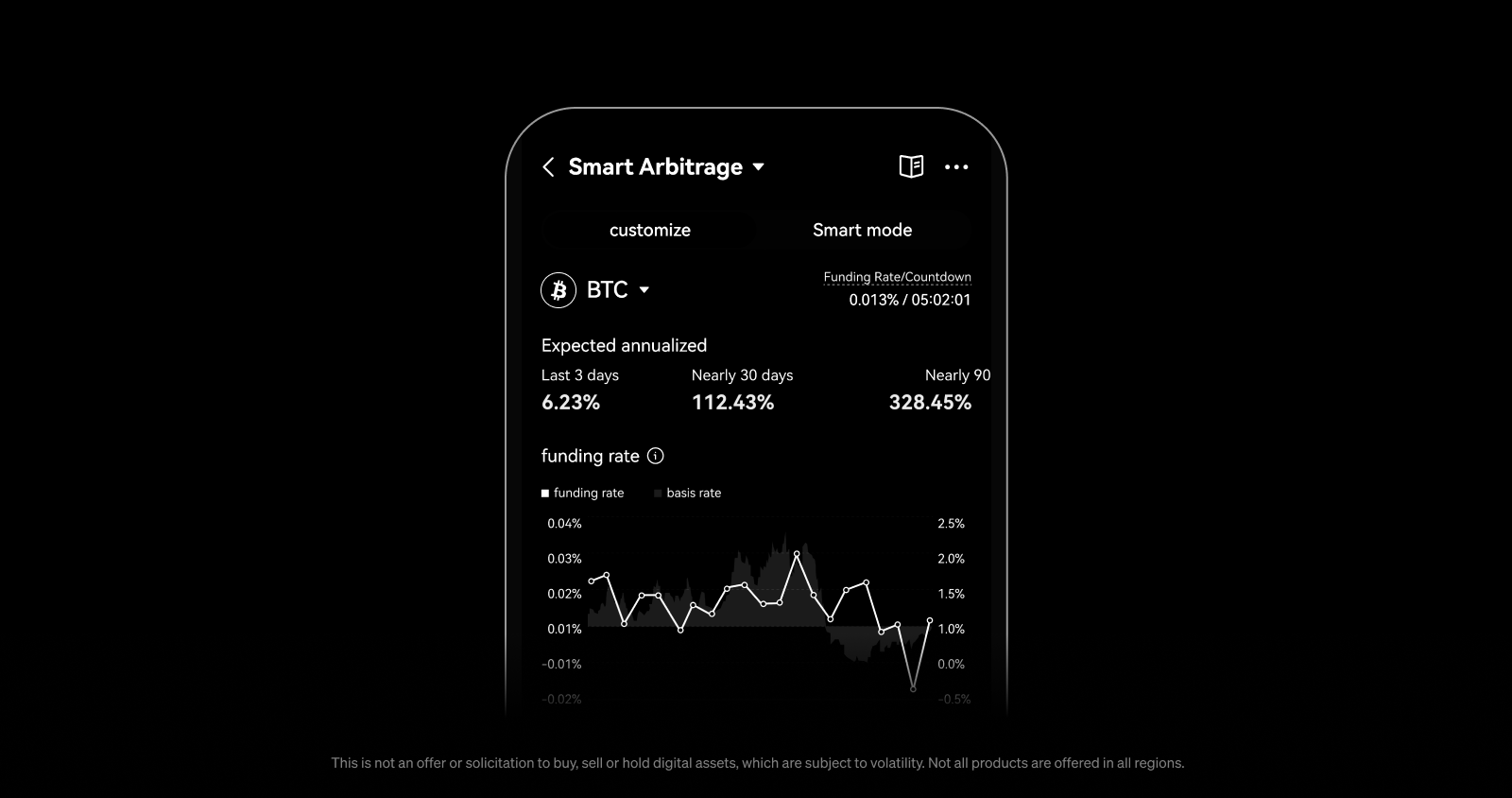 Smart TradingLow-risk tradingStrategiesThe Smart Trader's Debrief #5: Tackling sideways marketsWhat is Smart Arbitrage? Smart Arbitrage is a trading strategy that helps you hedge against market price fluctuations. It works by maintaining a delta-neutral position, meaning you hold equal but opposite positions in both the spot market (buying) and the perpetual swap market (selling). This balance makes sure that any gains or losses cancel each other out, minimizing the impact of price swings. The main earnings come from collecting funding fees, especially when the funding rate is positive.
 Sep 11, 2024Beginners